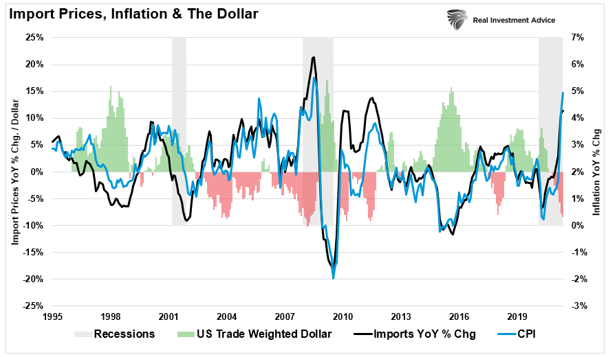 Stage Set Volatility, Technically Speaking: COT Report Shows Stage Set For Volatility