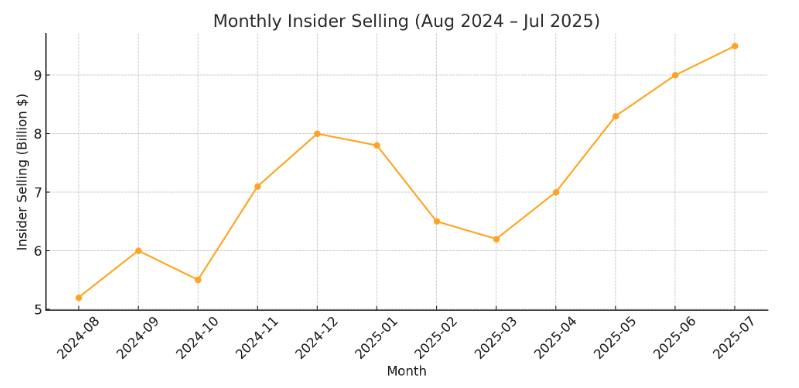 monthly insider