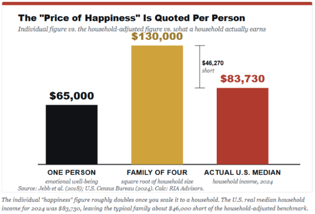 price-happiness