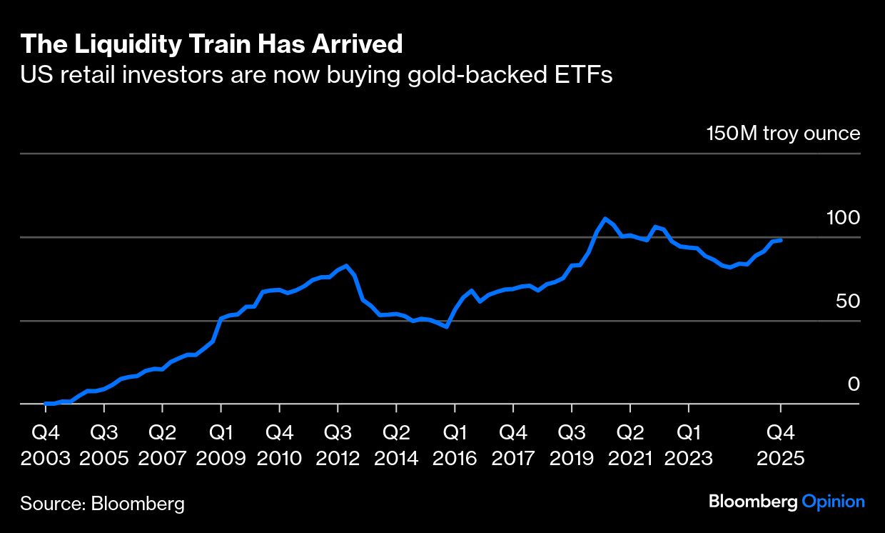 BB Liquidity train graph