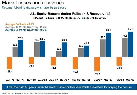 Market crises