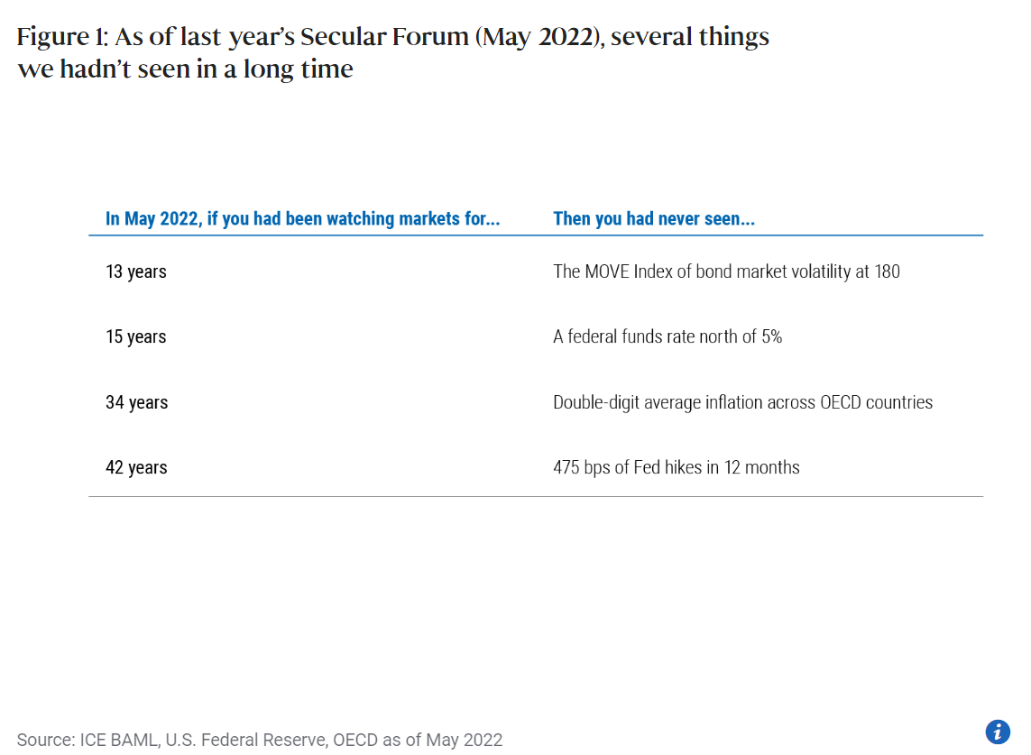 macroeconomic