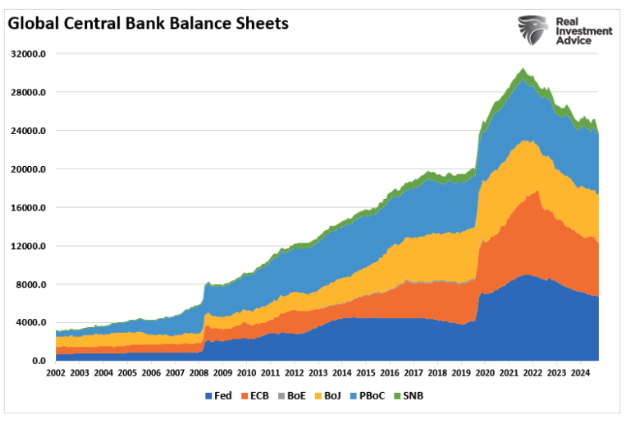 global bank