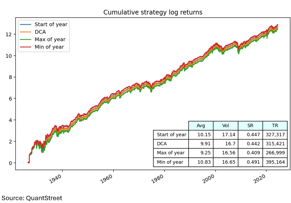 cumulative strategy