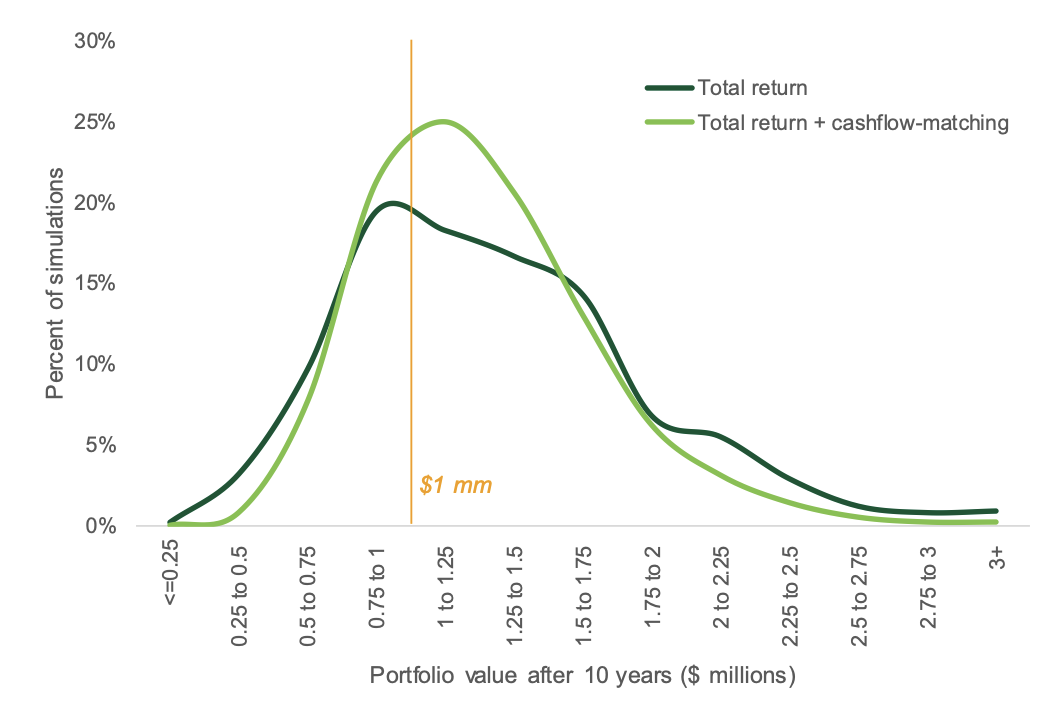 total return