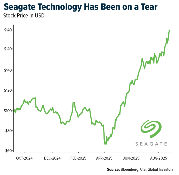 seagate technology