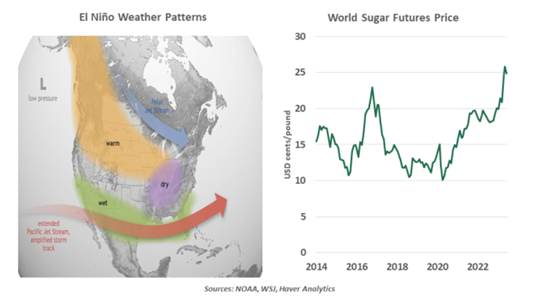 El Nino Weather Patterns