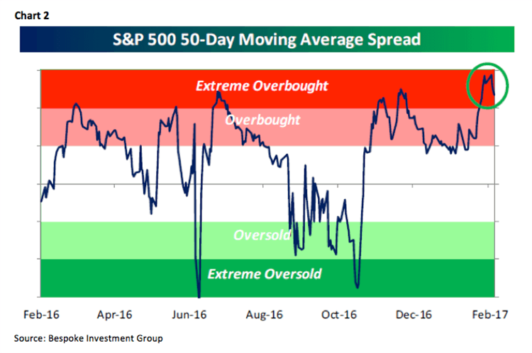 jeff saut