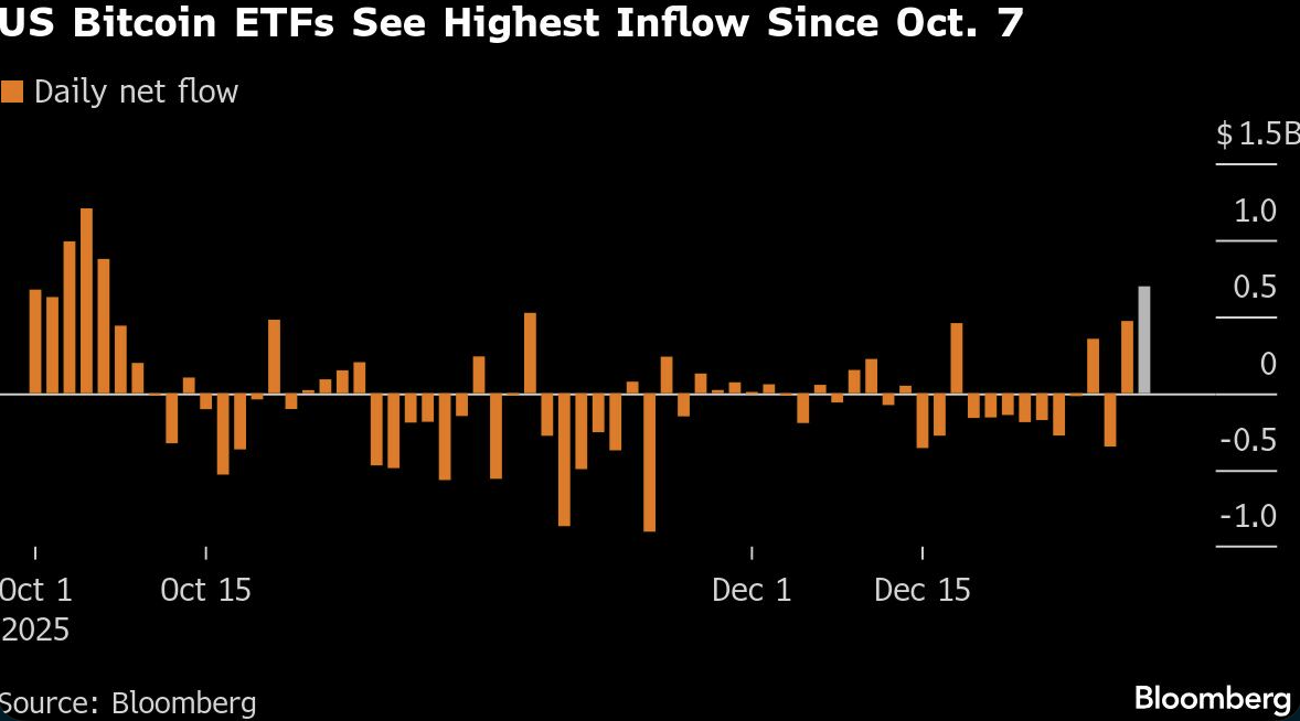 US bitcoins etf
