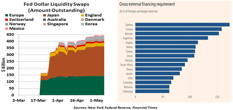 Weekly Economic Commentary - 05/08/2020 - Chart 4