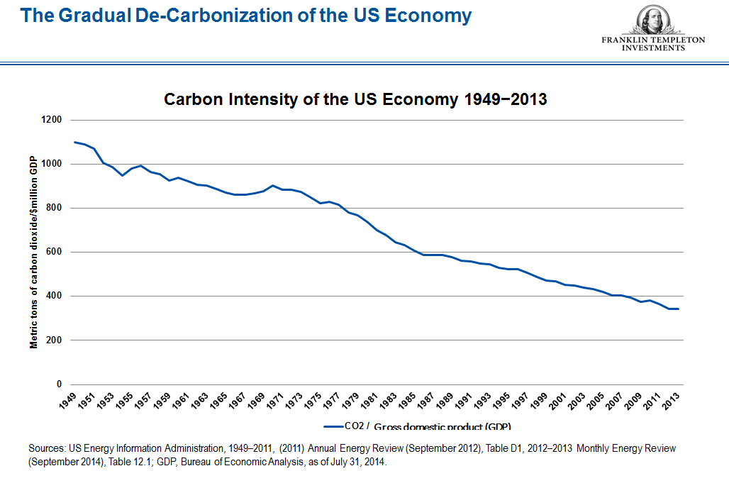 Carbon intensity snip_FINAL