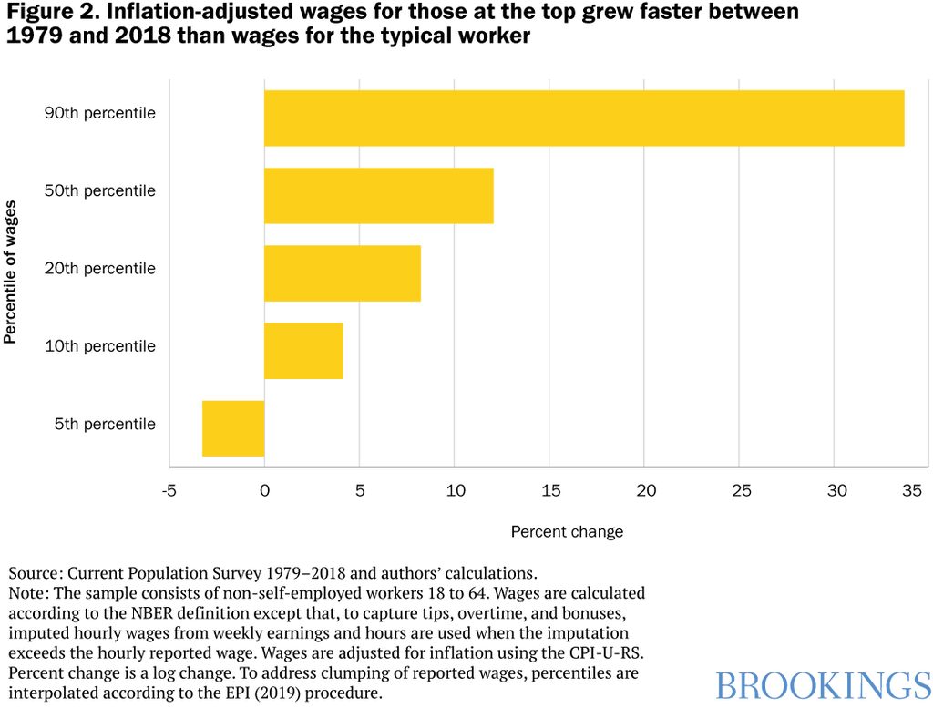 Savings Economic Uncertainty, The Illusion Of Soaring Savings Amid Rising Economic Uncertainty