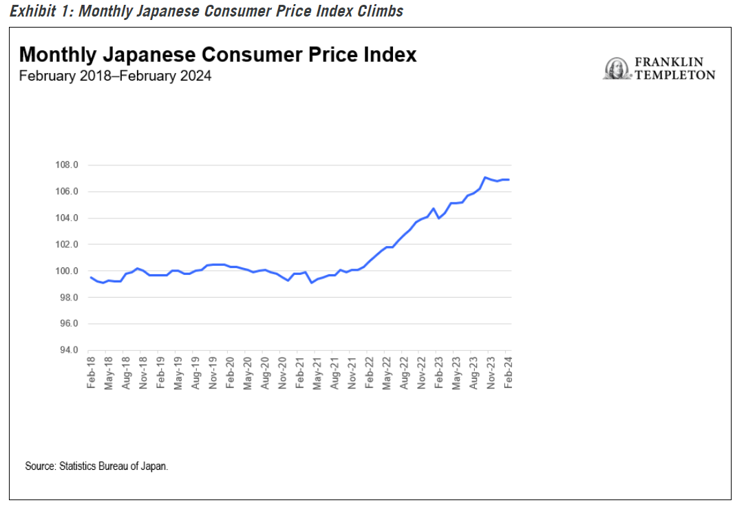 monthly japanese price index