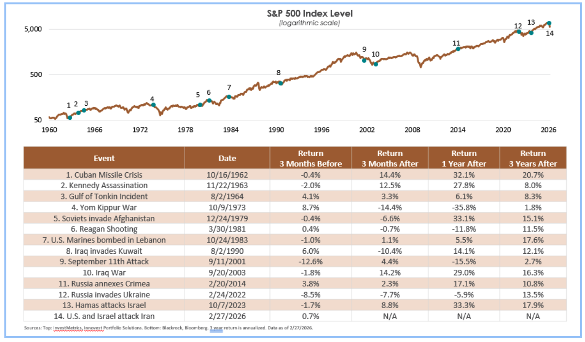 sp-500-index-level