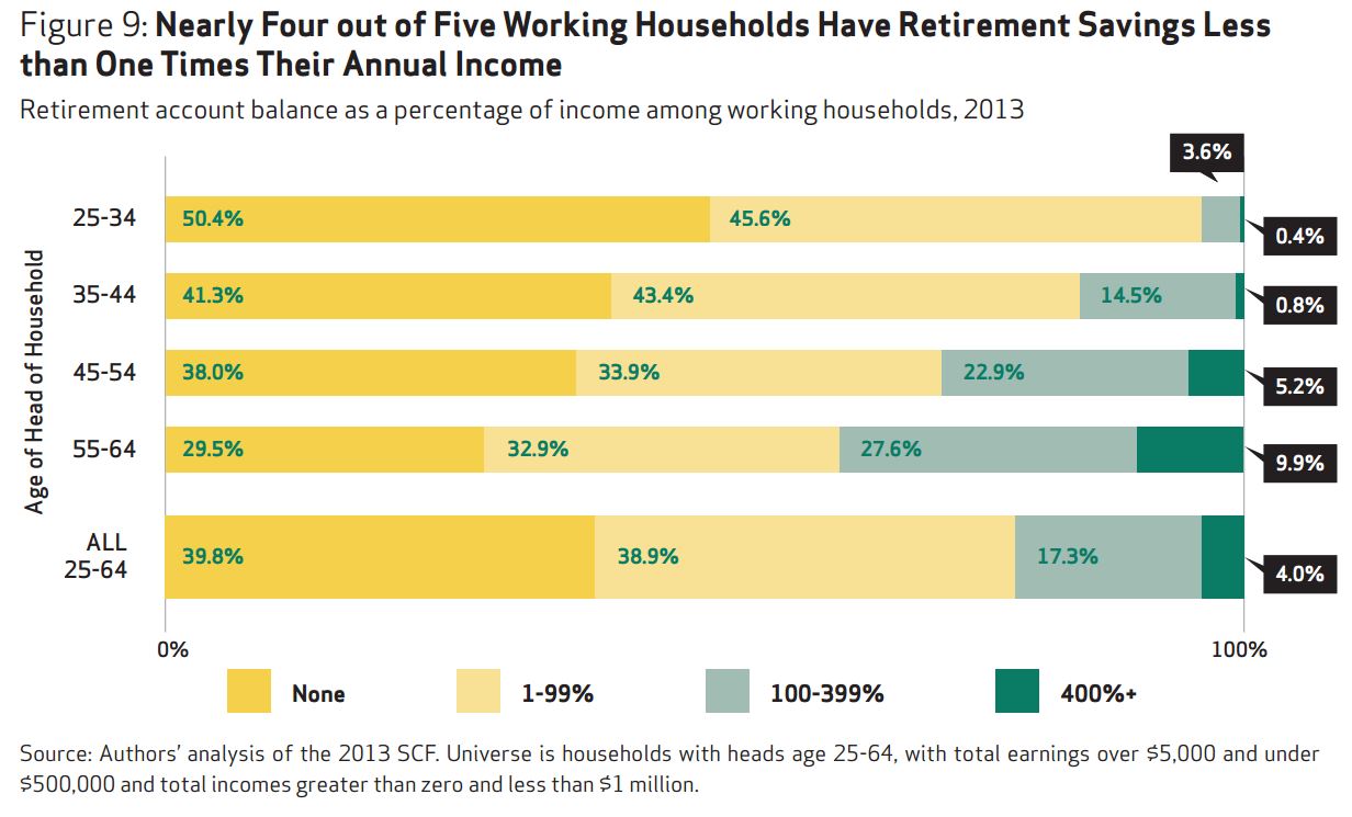 retirement-savings-total-092516