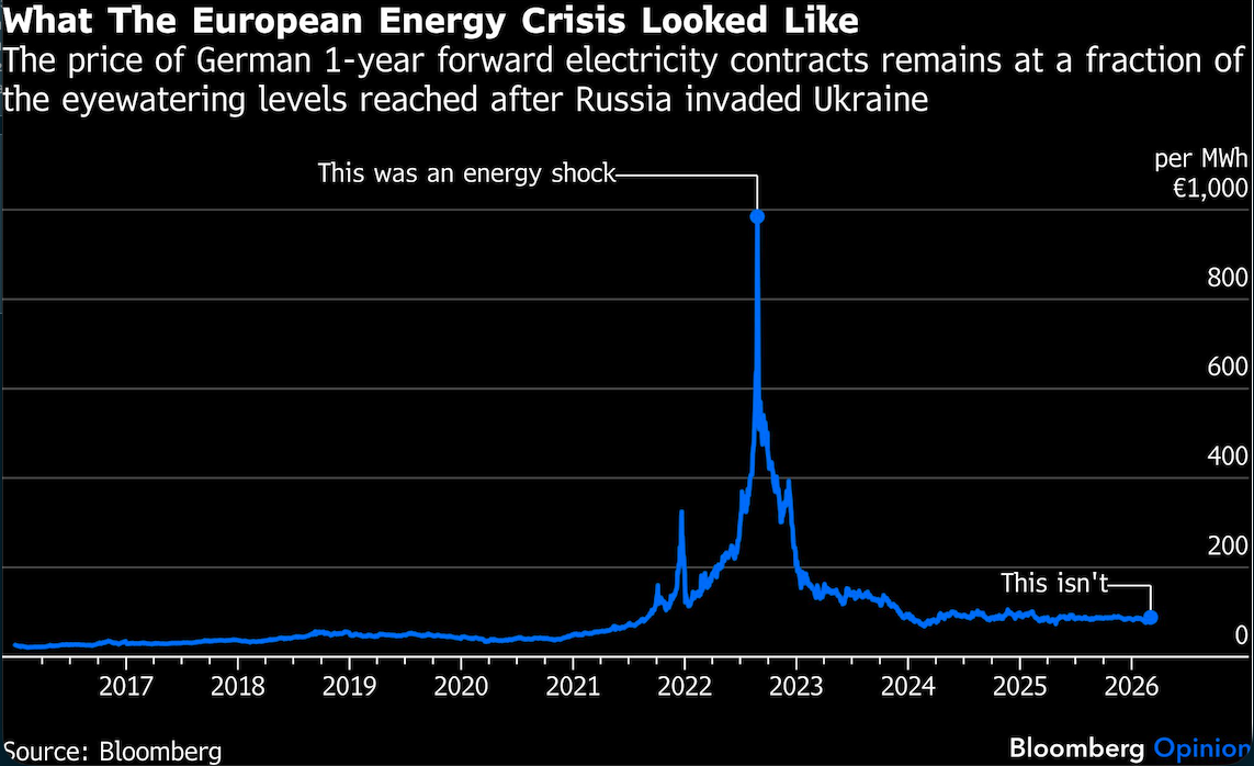 what the european energy crisis